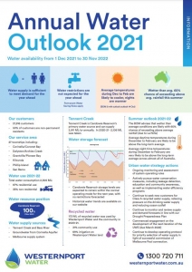 Image of infographic - Annual Water Outlook 2021